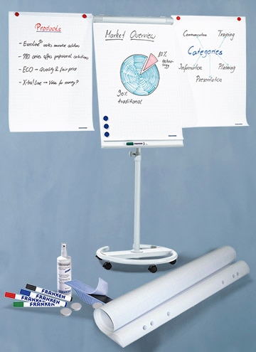 Rund um Flipcharts Rund um Flipcharts